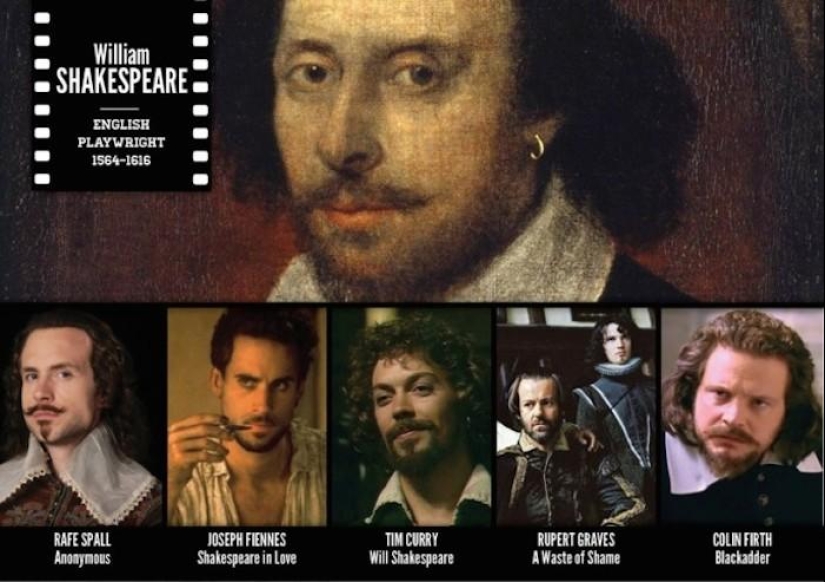 Actores en personaje Actores en personaje