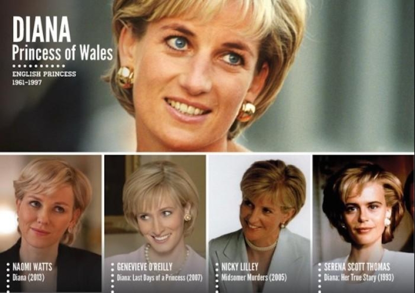 Actors in character Actors in character