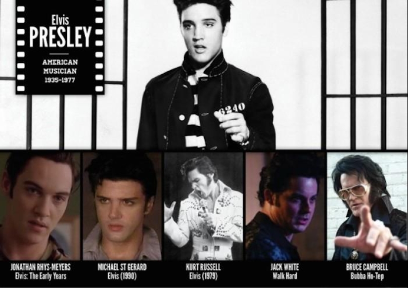 Actors in character Actors in character