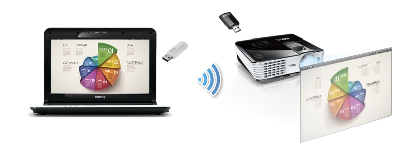 Down with the wires, adapt!