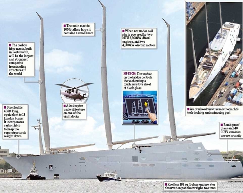 El yate de vela más grande del mundo del multimillonario Melnichenko por $ 400 millones El yate de vela más grande del mundo del multimillonario Melnichenko por $ 400 millones