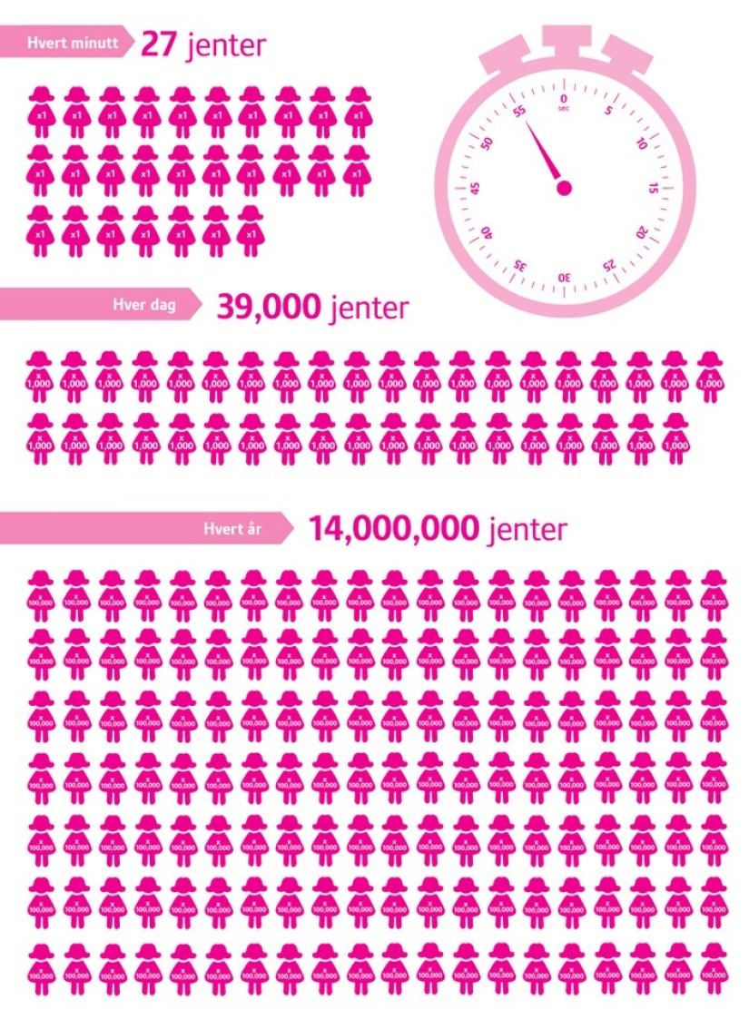 First children&#39;s wedding in Norway