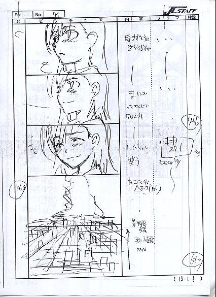 How anime is made How anime is made