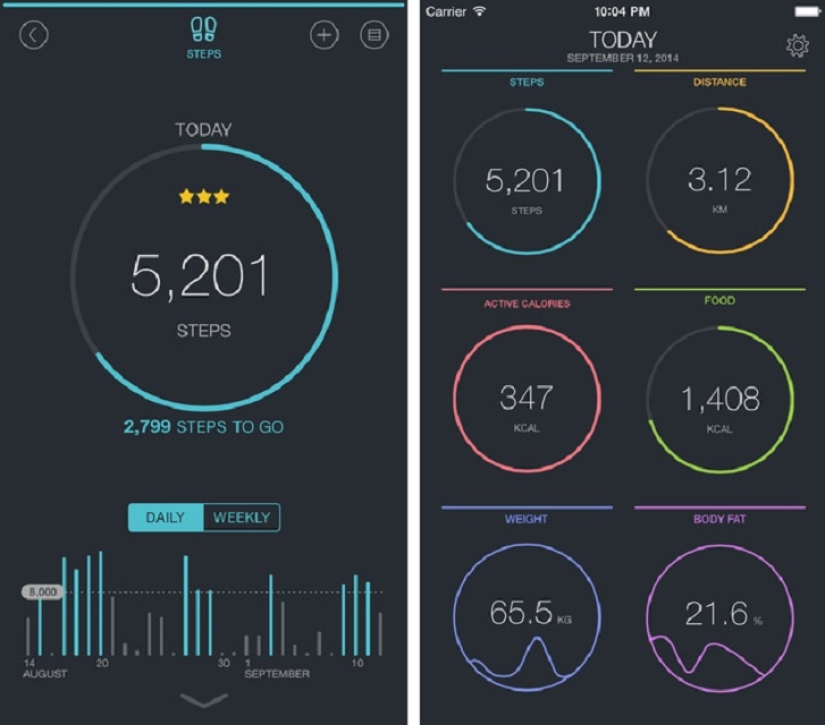 How to get a detailed picture of your health on iPhone 6 How to get a detailed picture of your health on iPhone 6