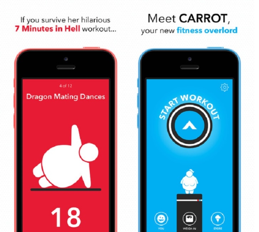 How to get a detailed picture of your health on iPhone 6 How to get a detailed picture of your health on iPhone 6