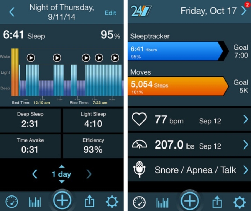 How to get a detailed picture of your health on iPhone 6 How to get a detailed picture of your health on iPhone 6