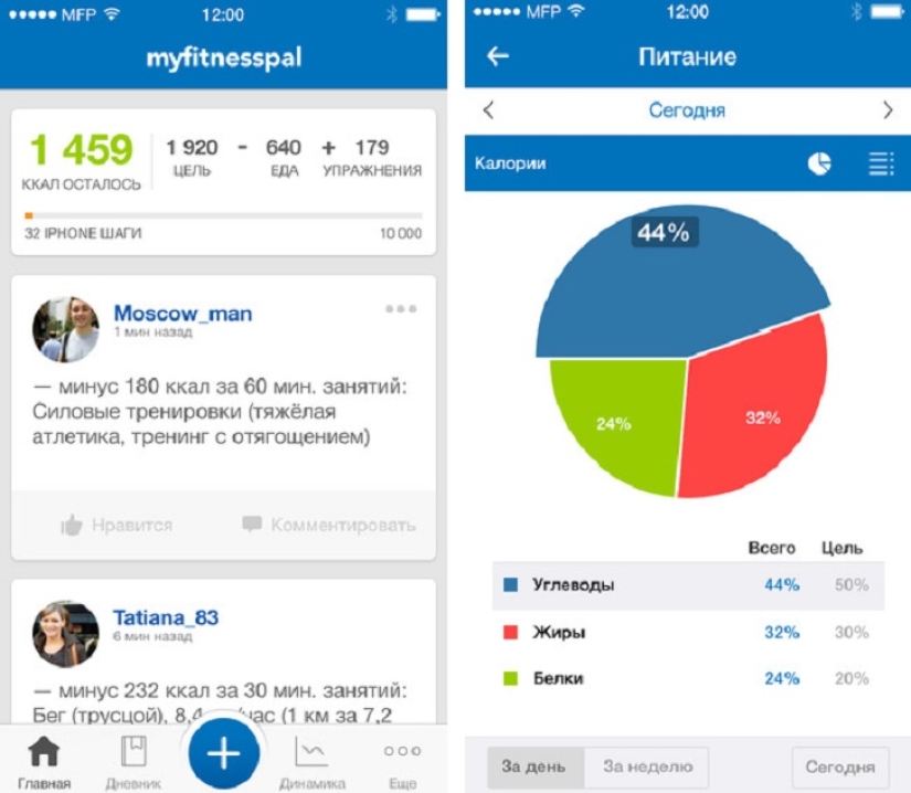 How to get a detailed picture of your health on iPhone 6 How to get a detailed picture of your health on iPhone 6