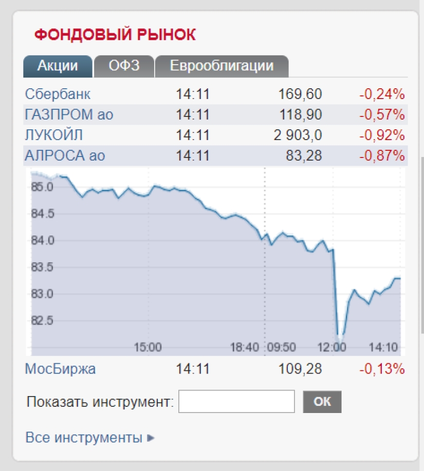 La mina en Yakutia se inundó con agua subterránea, había más de 150 personas allí La mina en Yakutia se inundó con agua subterránea, había más de 150 personas allí