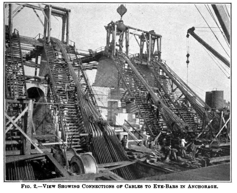Large construction sites Large construction sites
