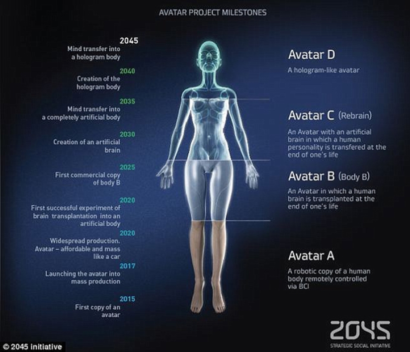 Russian businessman decided to give us eternal life