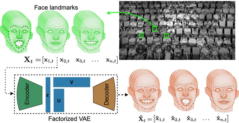 The Disney company began to spy on the facial expressions of viewers in cinemas