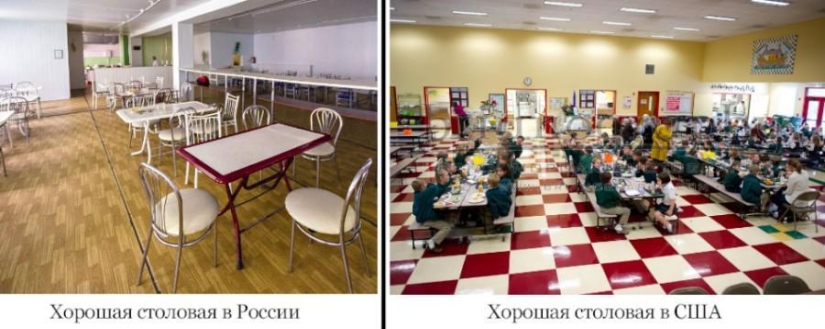What schools look like: Let's compare Russia and the USA