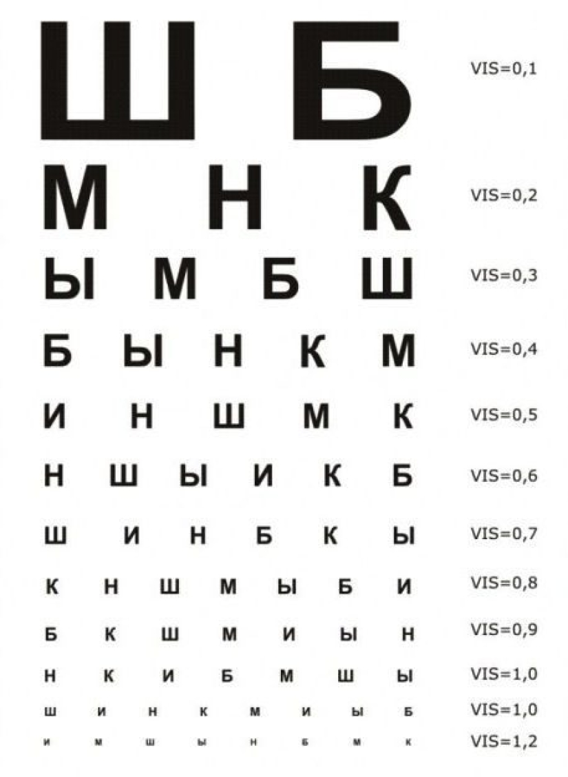 Eglet, kollivubl and other words, the knowledge of which can shine in the company Eglet, kollivubl and other words, the knowledge of which can shine in the company