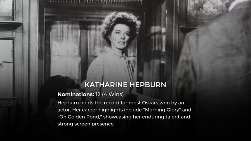 Lista 2024: Estos 10 actores tienen más nominaciones al Oscar de la historia