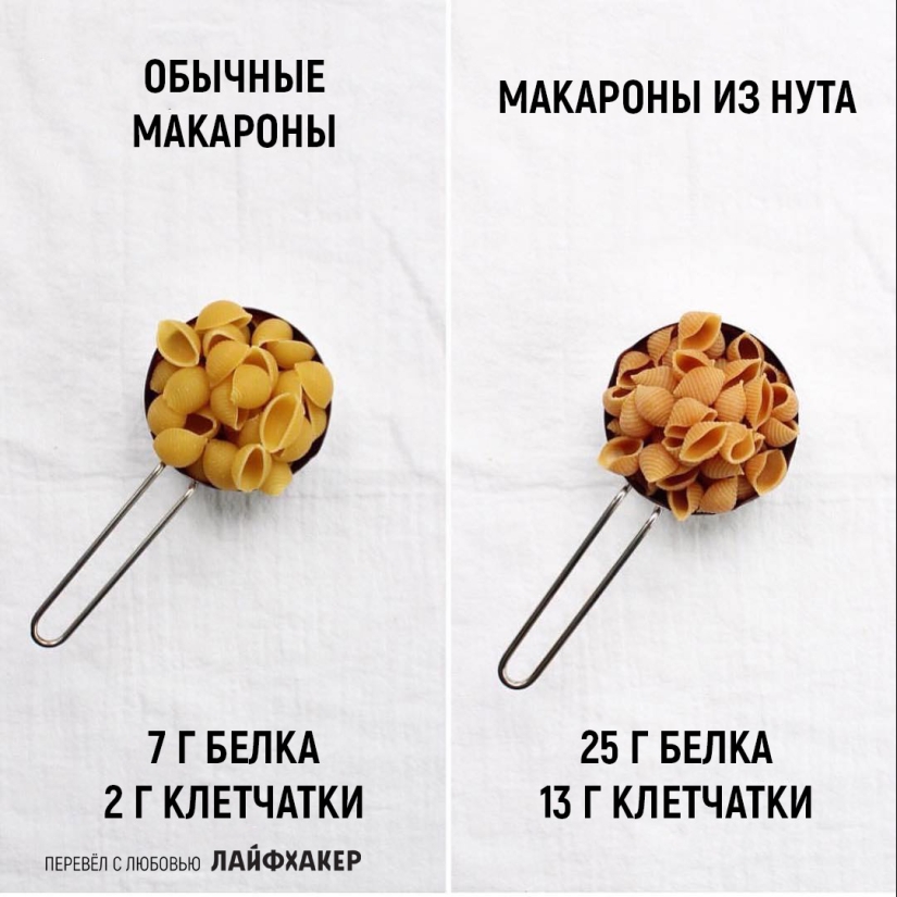 25 evidence that a small portion will not help to lose weight.