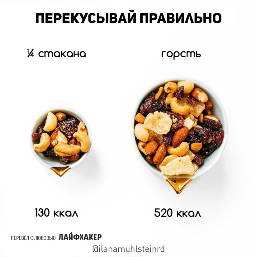 25 evidence that a small portion will not help to lose weight.