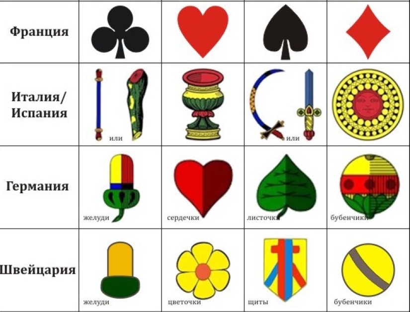 ¿Cuál es el significado de el palo de la carta: mitos y realidad