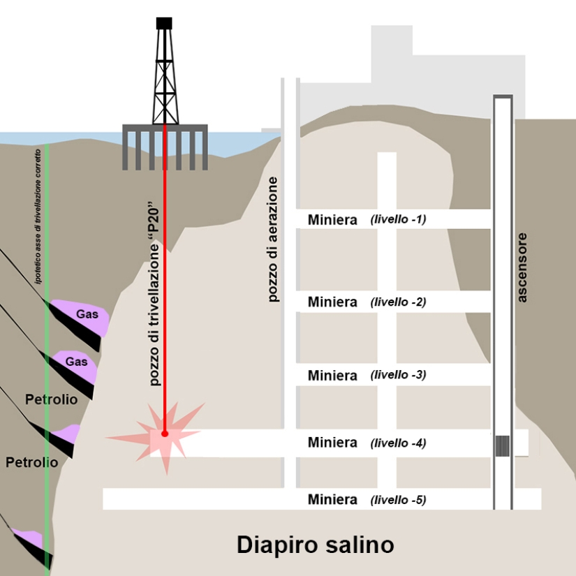 Incidente del lago Pener: cómo un agujero en el fondo succionó una plataforma de perforación, 11 barcazas y una isla