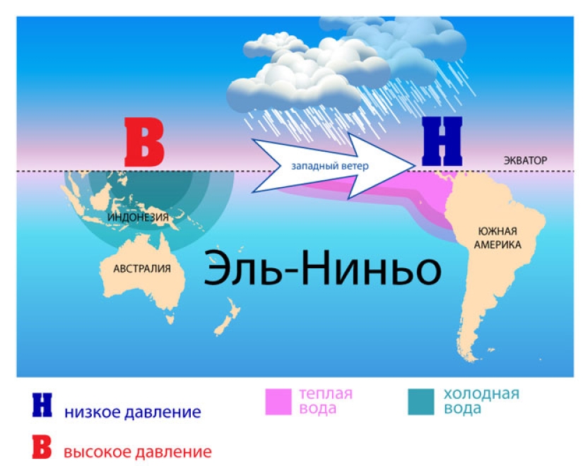 La Niña y El Niño: dos fenómenos naturales que condicionan el clima de nuestro planeta