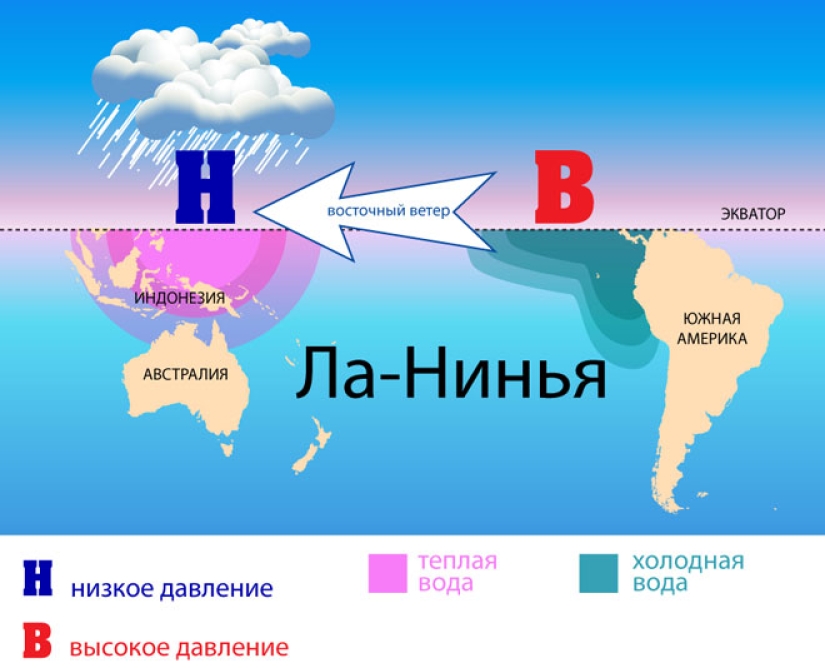 La Niña y El Niño: dos fenómenos naturales que condicionan el clima de nuestro planeta