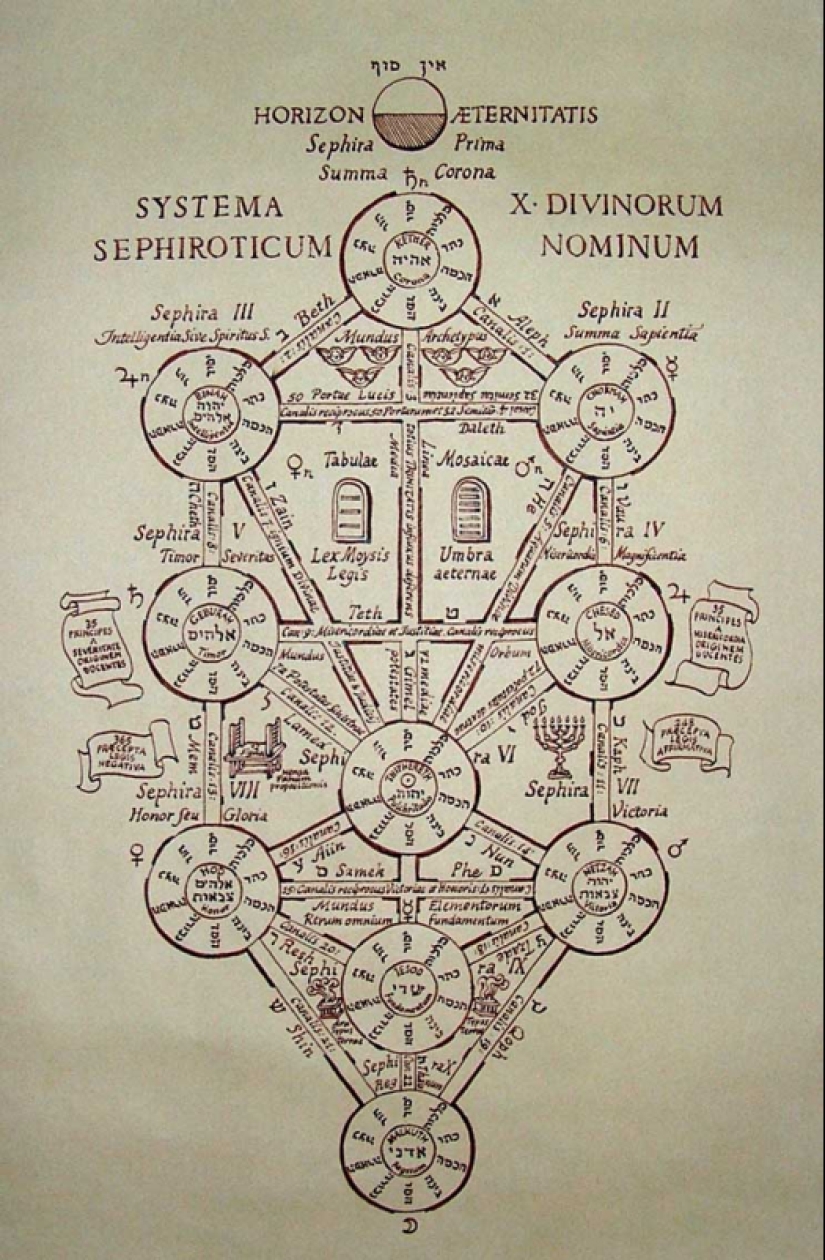 Red thread on the wrist. Where did it come from and what does it mean