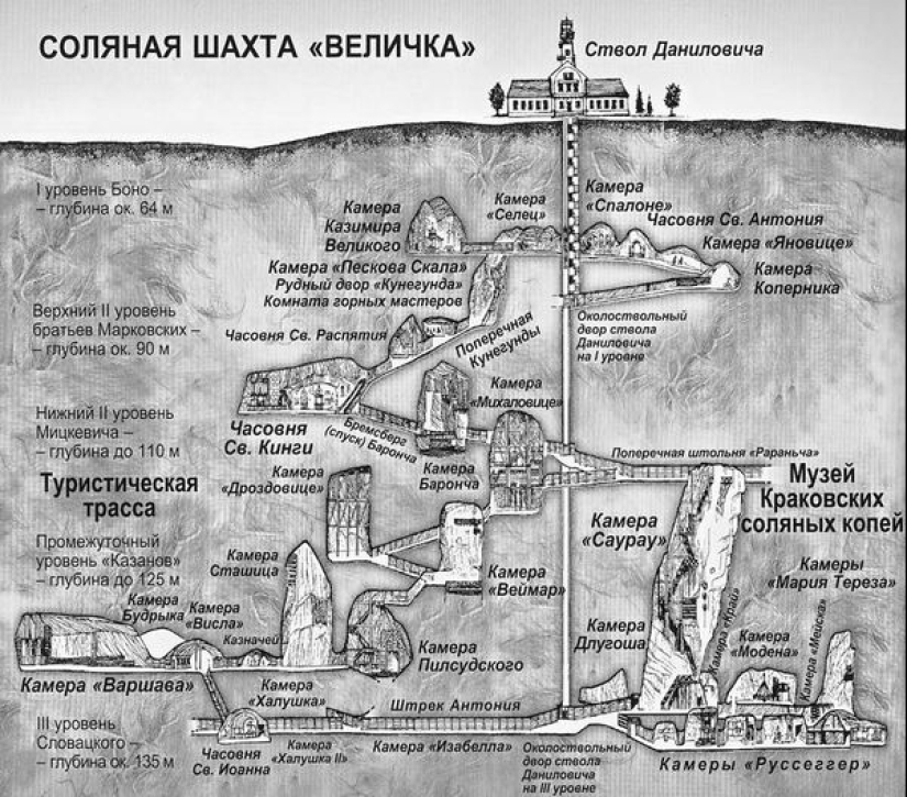 Salt mines &quot;Wieliczka&quot; - the inexhaustible wealth of the Polish kings