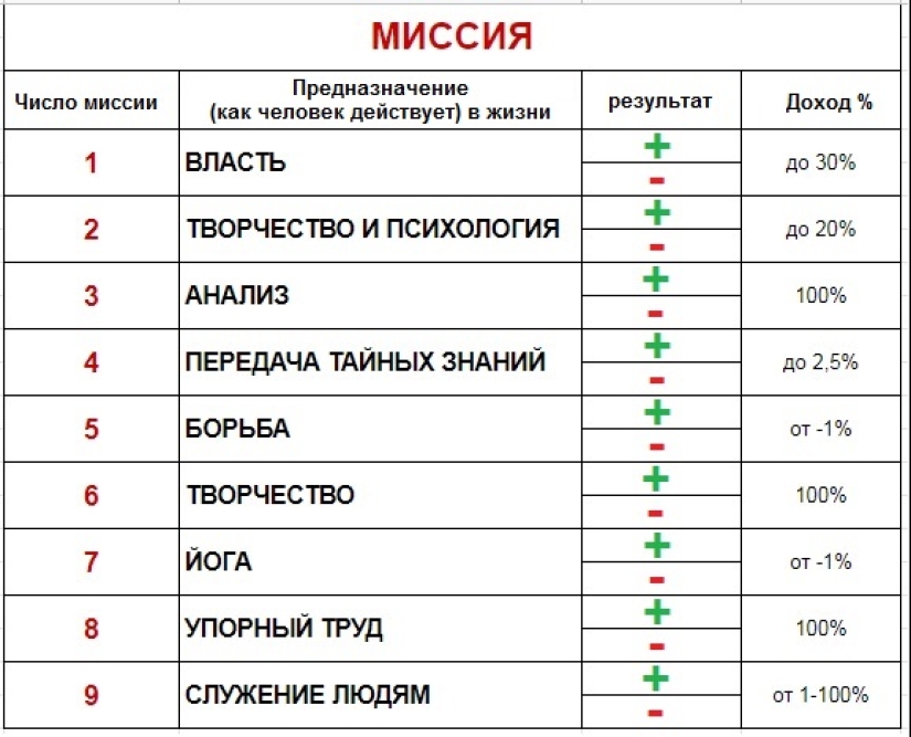 Secret knowledge of Syutsai: how our future is programmed by the date of birth