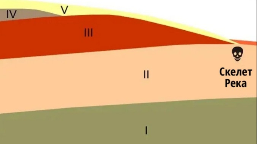 The Mysterious Skeleton of Hans Reck, Who Lay in the Ground for a Million Years The Mysterious Skeleton of Hans Reck, Who Lay in the Ground for a Million Years