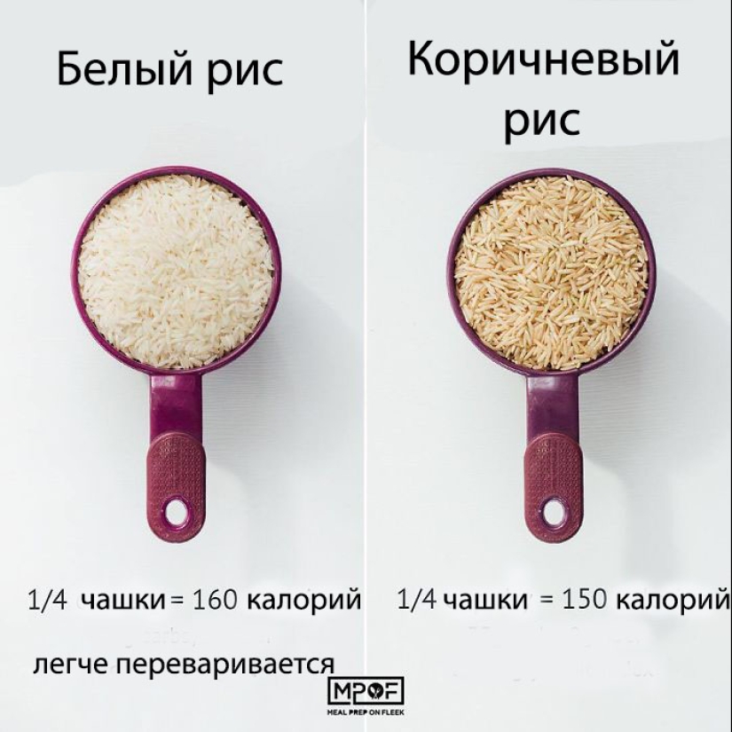 When the longing for chicken breast: food blogger showed how to lose weight, replacing the usual products