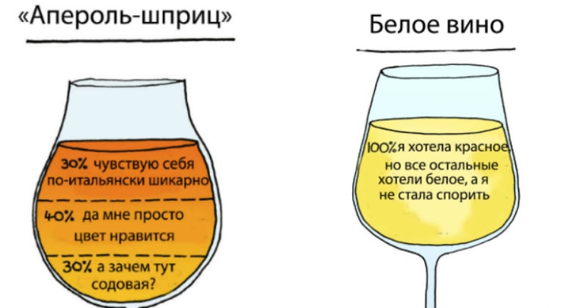 Why do we want red and drink white? The illustrator revealed the secret of choosing alcoholic beverages Why do we want red and drink white? The illustrator revealed the secret of choosing alcoholic beverages