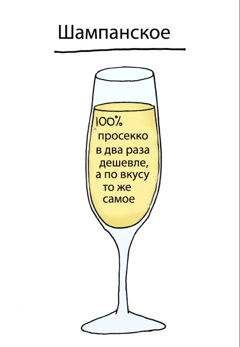 Why do we want red and drink white? The illustrator revealed the secret of choosing alcoholic beverages Why do we want red and drink white? The illustrator revealed the secret of choosing alcoholic beverages