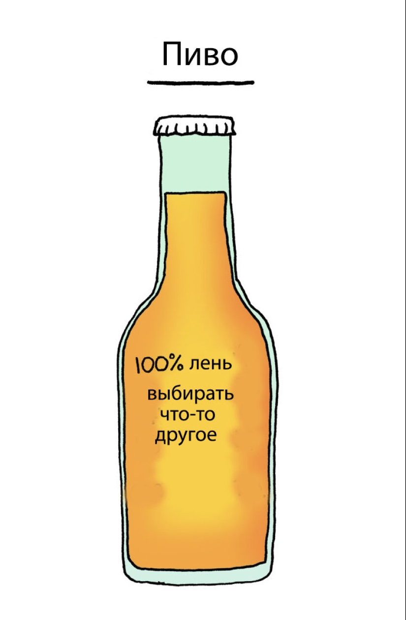 Why do we want red and drink white? The illustrator revealed the secret of choosing alcoholic beverages Why do we want red and drink white? The illustrator revealed the secret of choosing alcoholic beverages