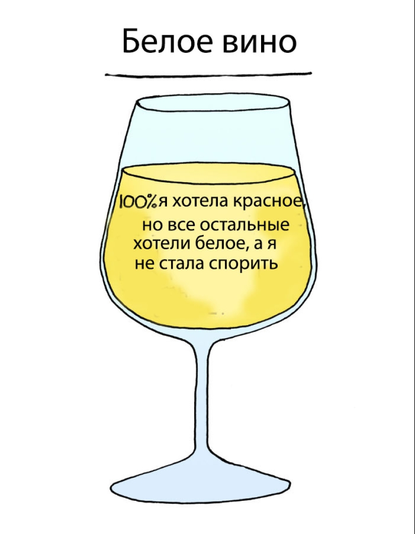 Why do we want red and drink white? The illustrator revealed the secret of choosing alcoholic beverages Why do we want red and drink white? The illustrator revealed the secret of choosing alcoholic beverages