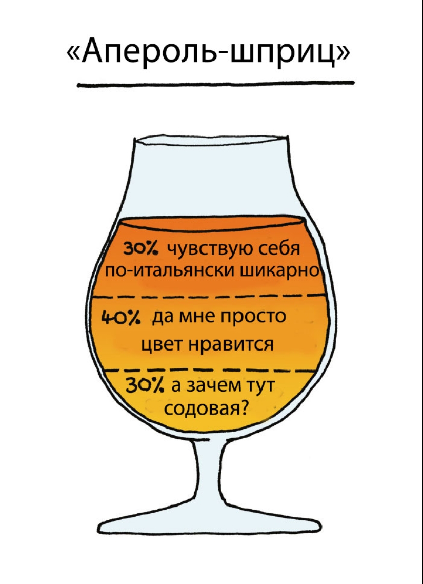 Why do we want red and drink white? The illustrator revealed the secret of choosing alcoholic beverages Why do we want red and drink white? The illustrator revealed the secret of choosing alcoholic beverages
