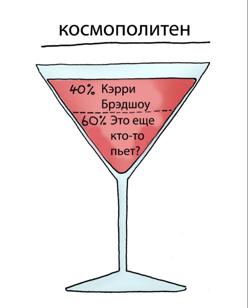 Why do we want red and drink white? The illustrator revealed the secret of choosing alcoholic beverages Why do we want red and drink white? The illustrator revealed the secret of choosing alcoholic beverages