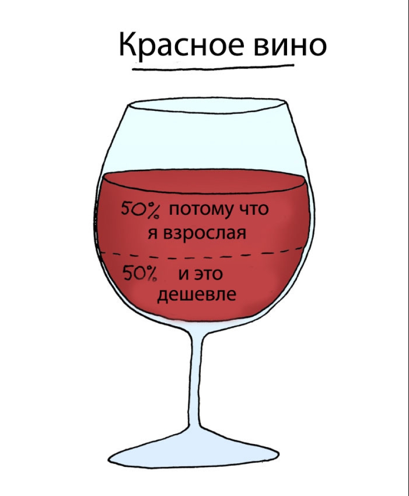 Why do we want red and drink white? The illustrator revealed the secret of choosing alcoholic beverages Why do we want red and drink white? The illustrator revealed the secret of choosing alcoholic beverages